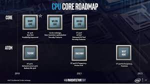 Intel Alder Lake CPUs could go on sale November 19